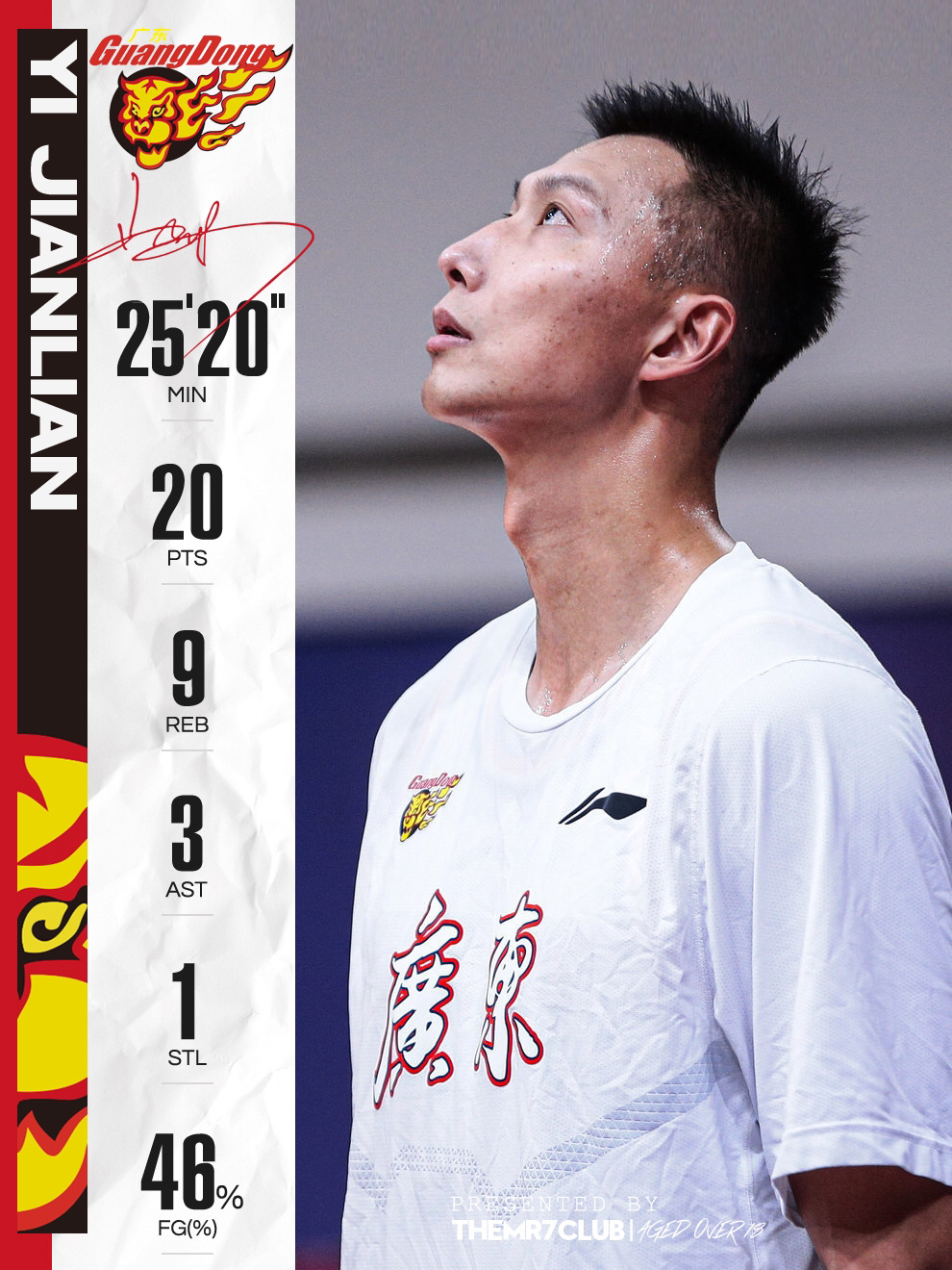 包含里程碑夜!尼斯队长鼓劲,CBA常规赛清晨刷纪录,信心回归,赛程密集仍需轮换的词条 包含里程碑夜!尼斯队长鼓劲,CBA常规赛清晨刷纪录,信心回归,赛程密集仍需轮换的词条