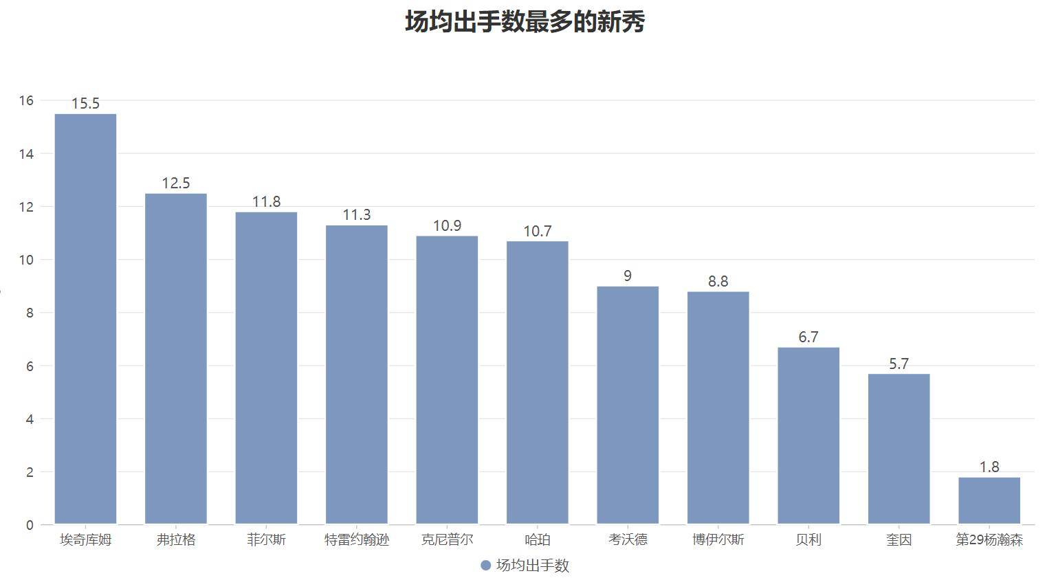 开元体育-集结日突围战来临；费城76人围绕中超再遭质疑；引发热议；年轻球员得到机会的简单介绍
