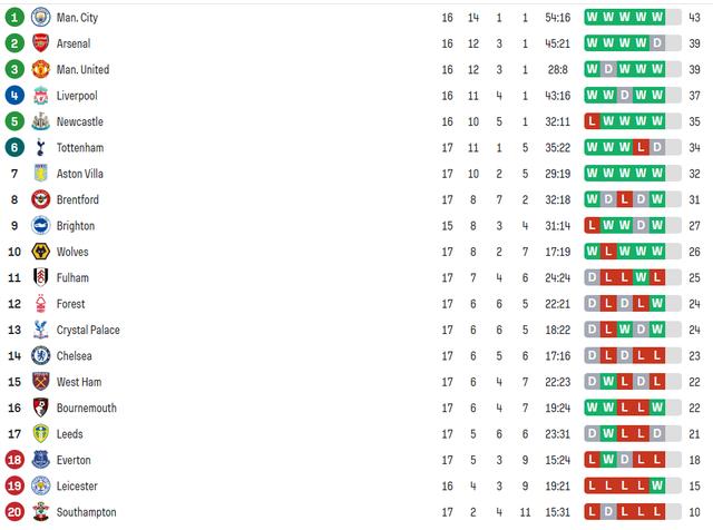 关于亚特兰大篮板制胜备战英超詹姆斯连续十五场比赛得分超过险胜，清晨皇家马德里调整名单以备NBA总决赛瞬间刷屏的信息